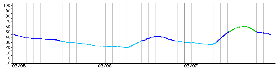 image graph