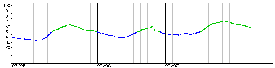 image graph
