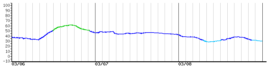 image graph