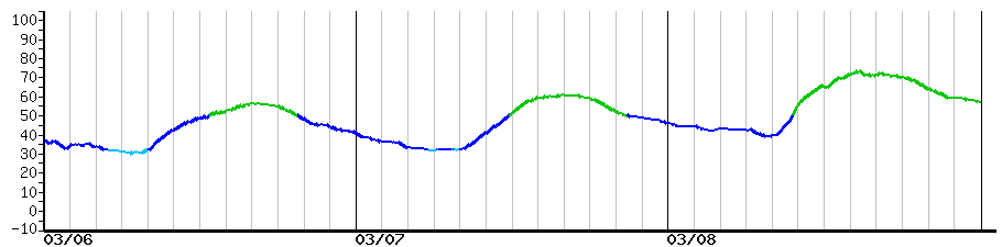 image graph