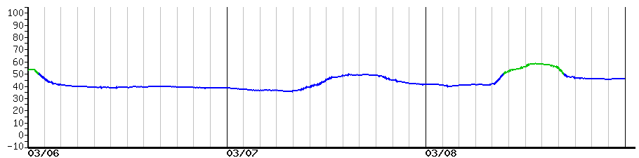 image graph