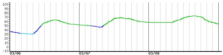 image graph