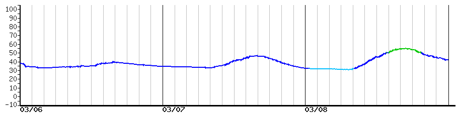 image graph