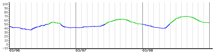 image graph
