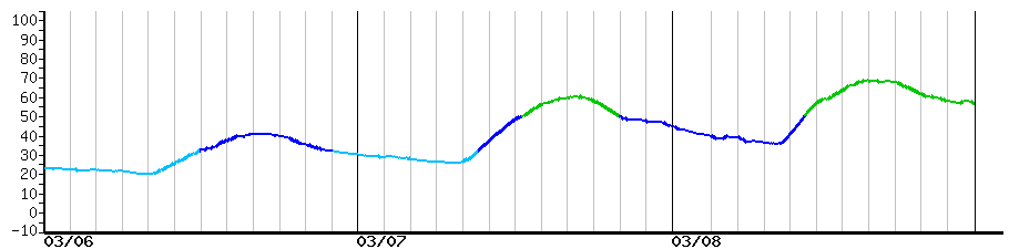 image graph