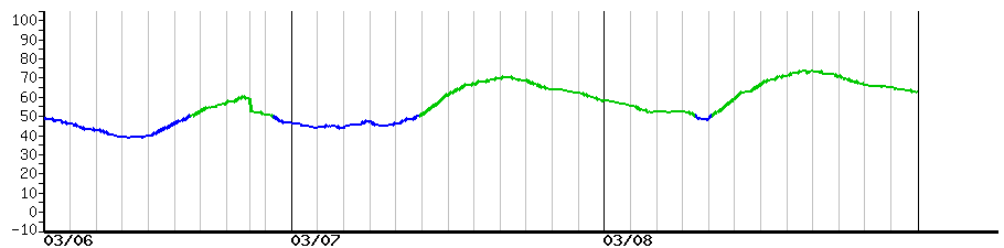 image graph