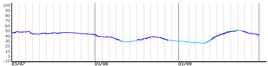 image graph