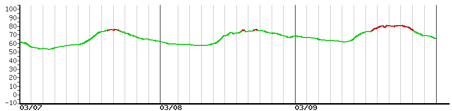 image graph