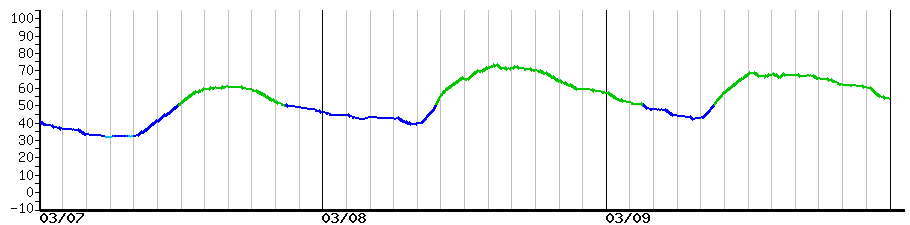 image graph