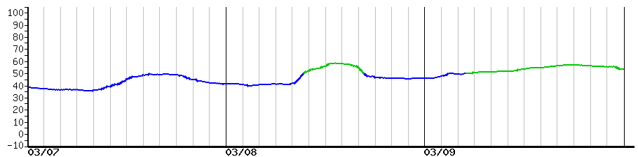 image graph