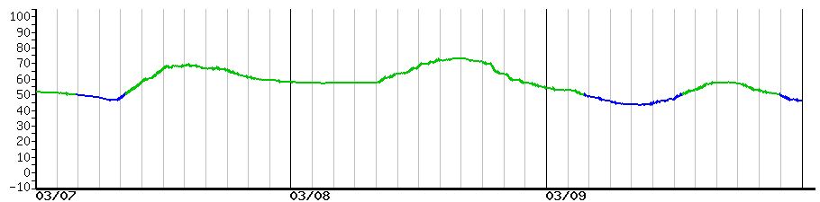 image graph