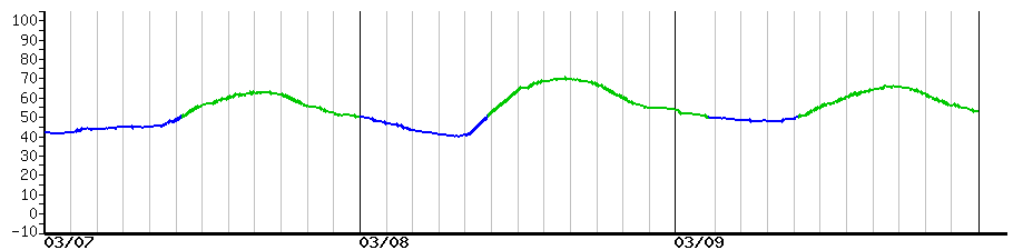 image graph