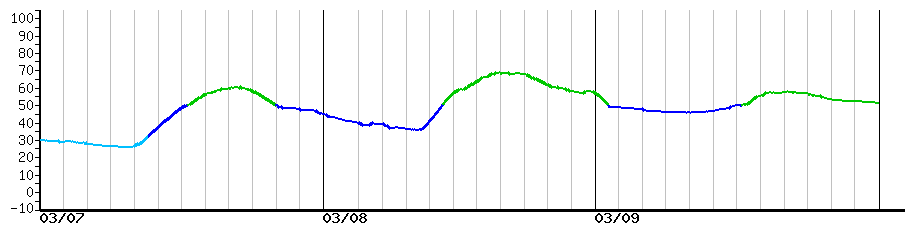 image graph