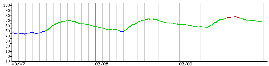 image graph