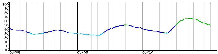 image graph