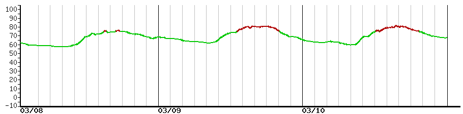 image graph