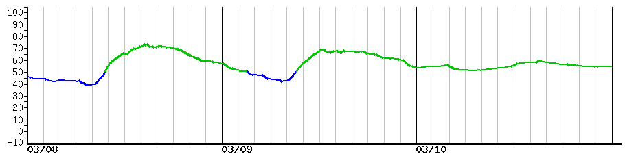 image graph