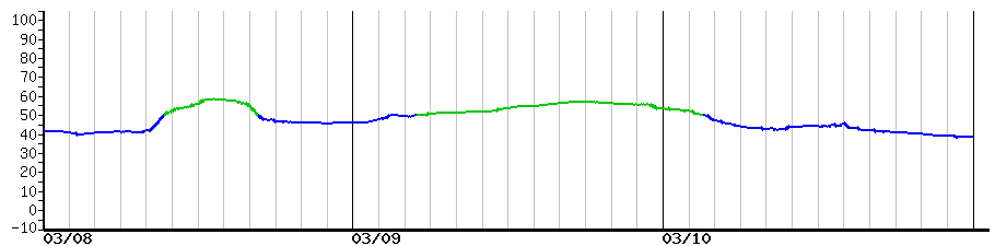 image graph
