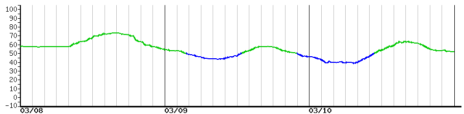image graph