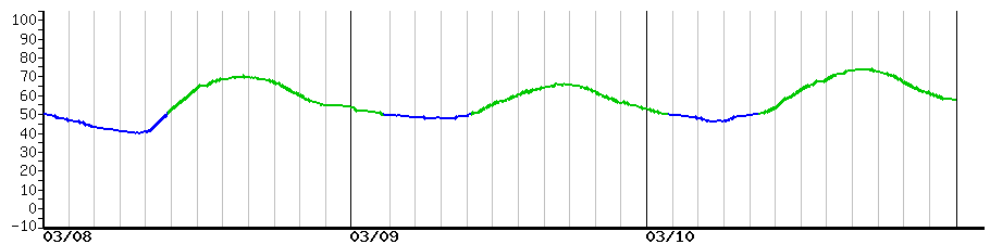 image graph