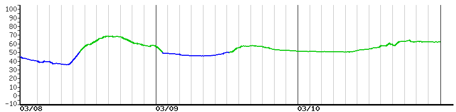 image graph