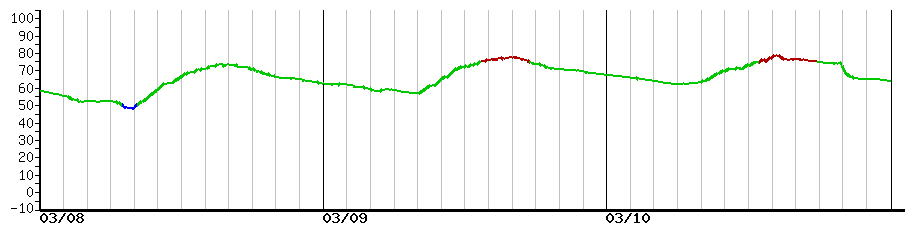 image graph
