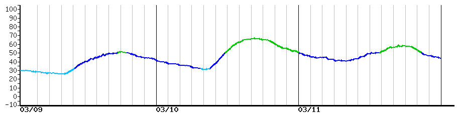 image graph