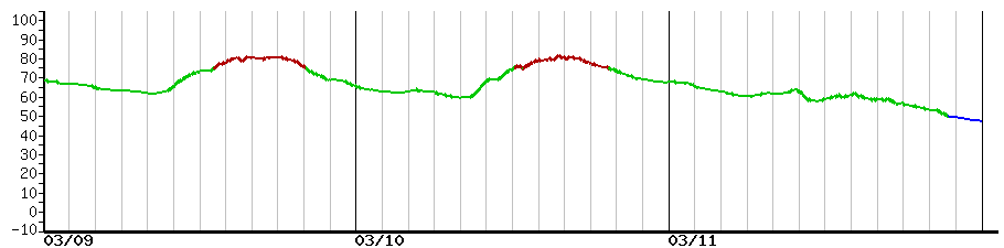 image graph