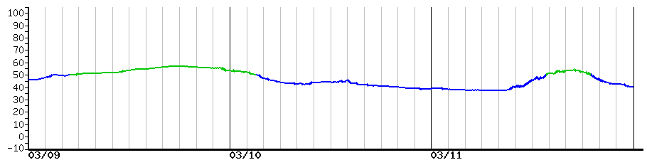 image graph