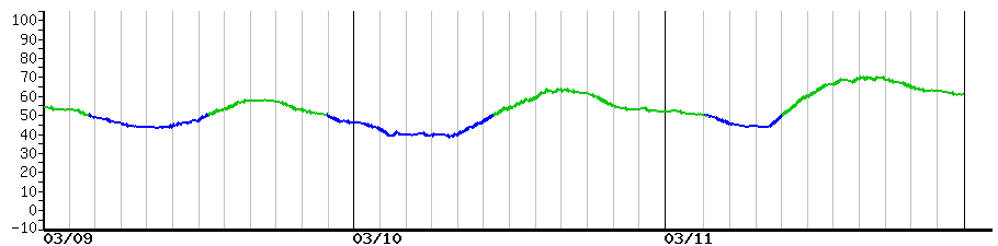 image graph