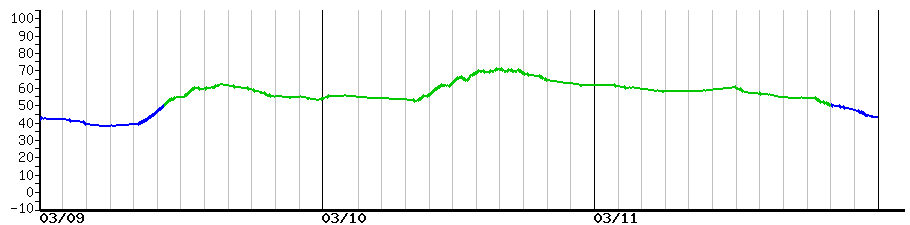 image graph