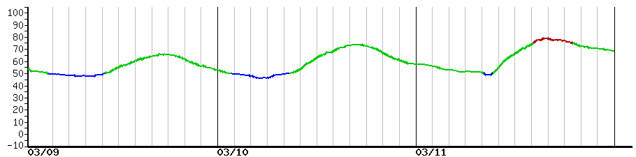 image graph