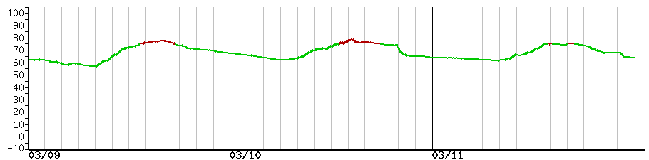 image graph