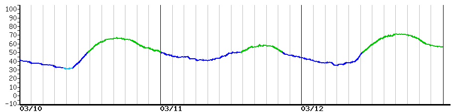 image graph