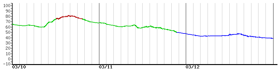 image graph