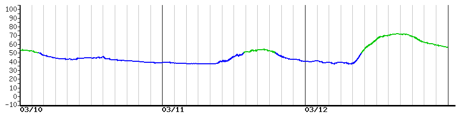 image graph