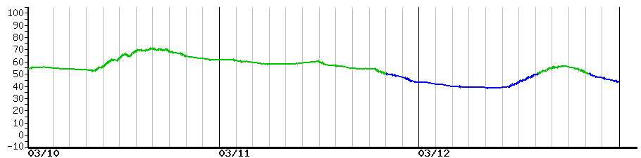 image graph
