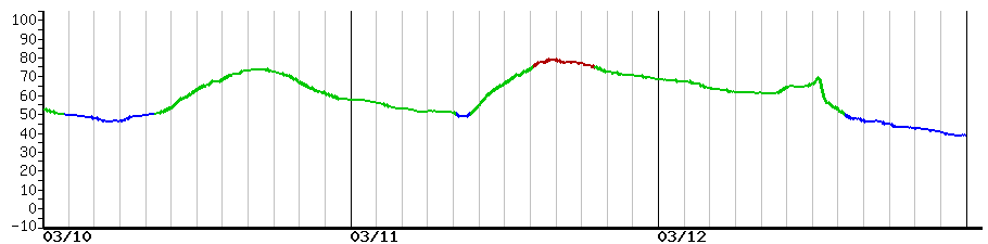 image graph