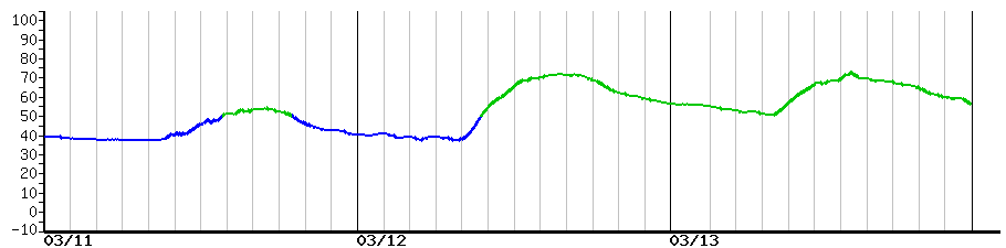 image graph