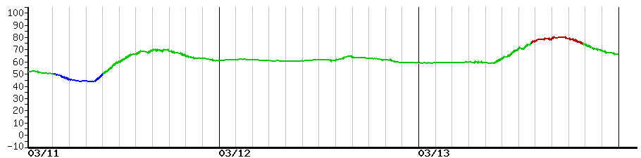 image graph