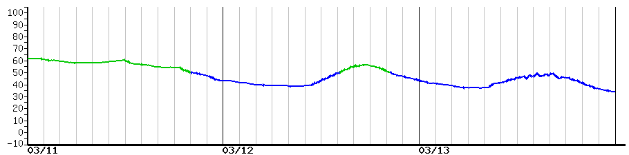 image graph
