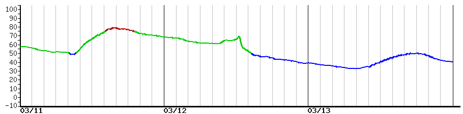 image graph