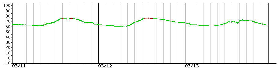 image graph