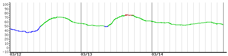 image graph