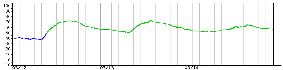 image graph