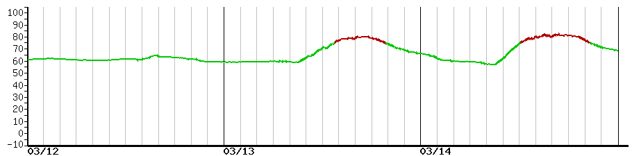 image graph