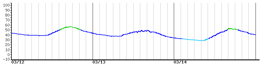 image graph
