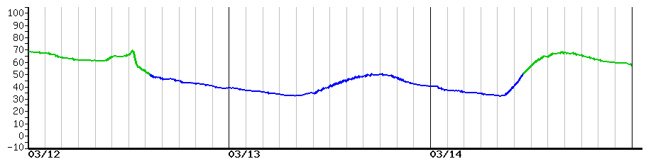 image graph