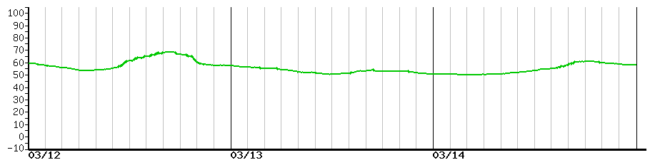 image graph