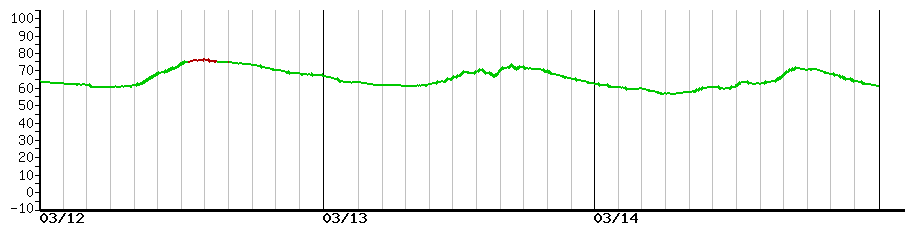 image graph